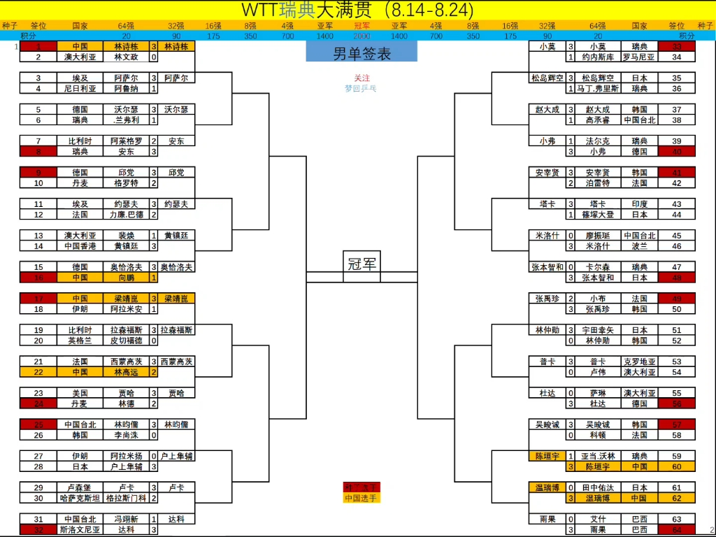 战队硬仗连战欧洲联赛赛程密度惊人的简单介绍